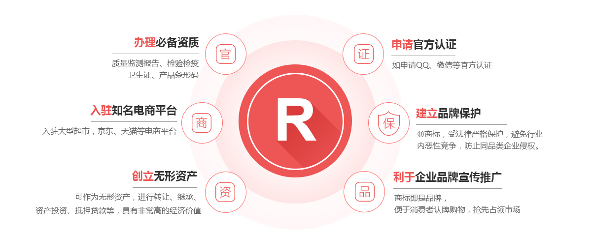 咸安商标注册的作用